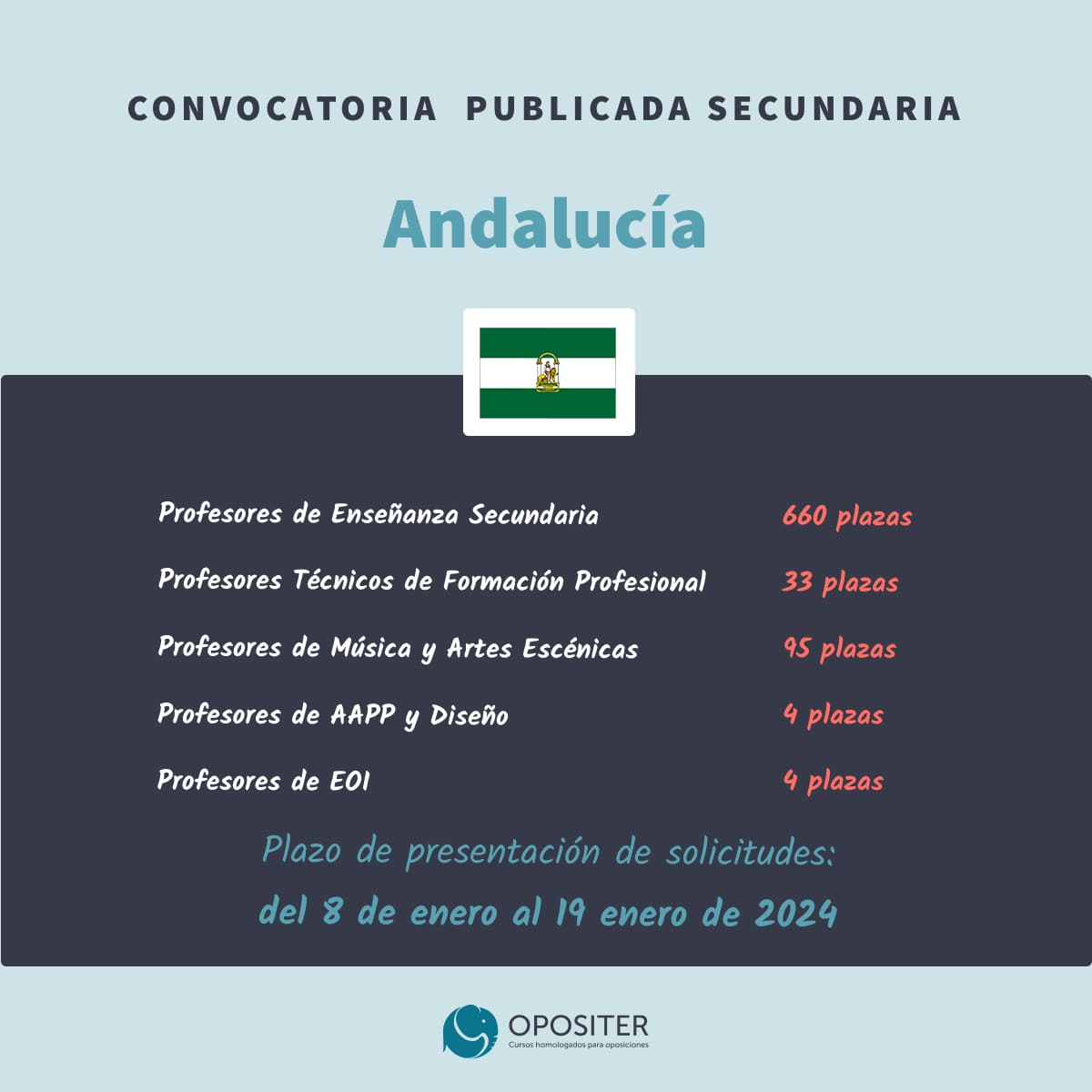 Convocatoria oposiciones secundaria andalucia