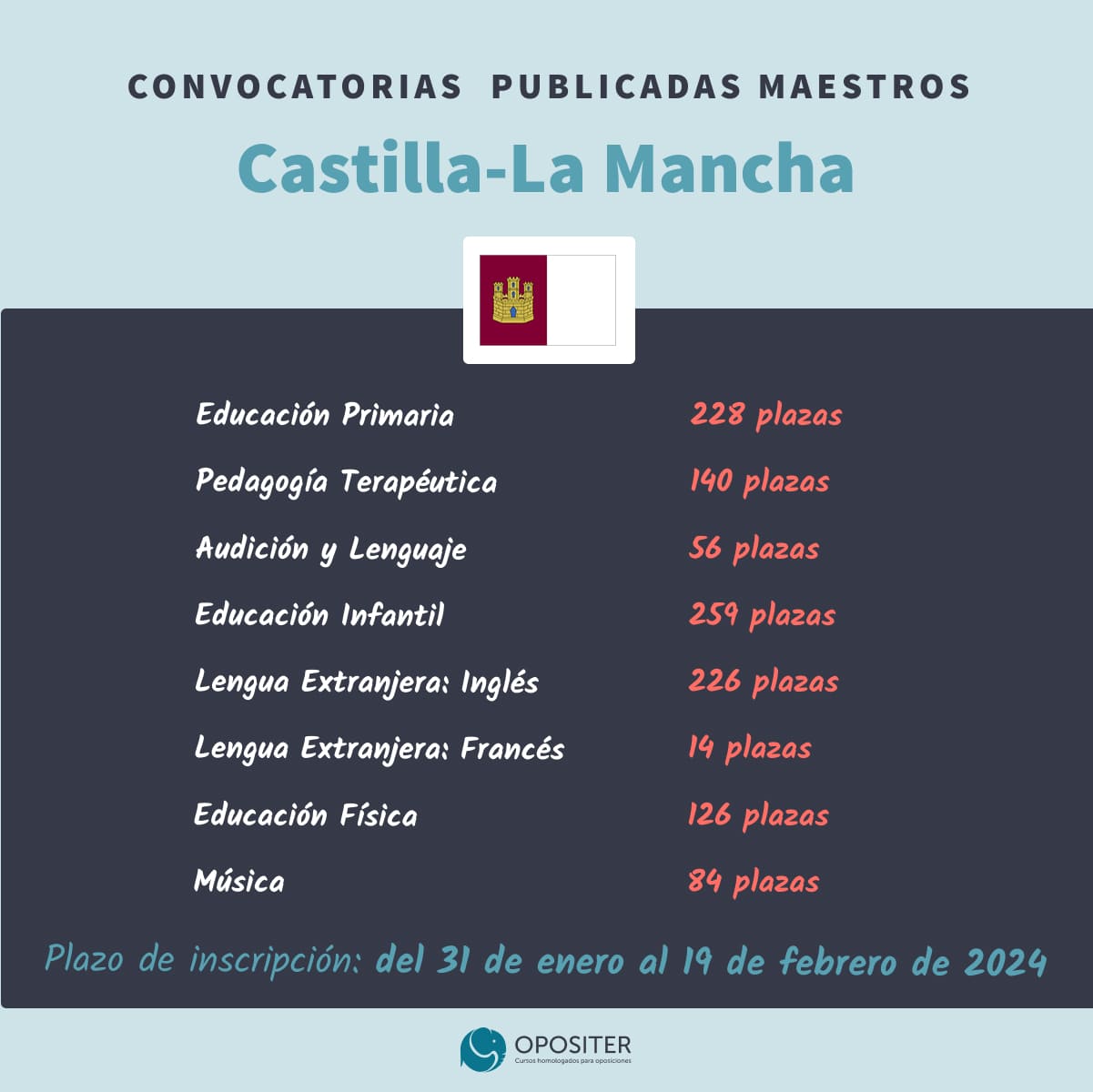 Convocatoria Oposiciones Maestros Castilla La Mancha