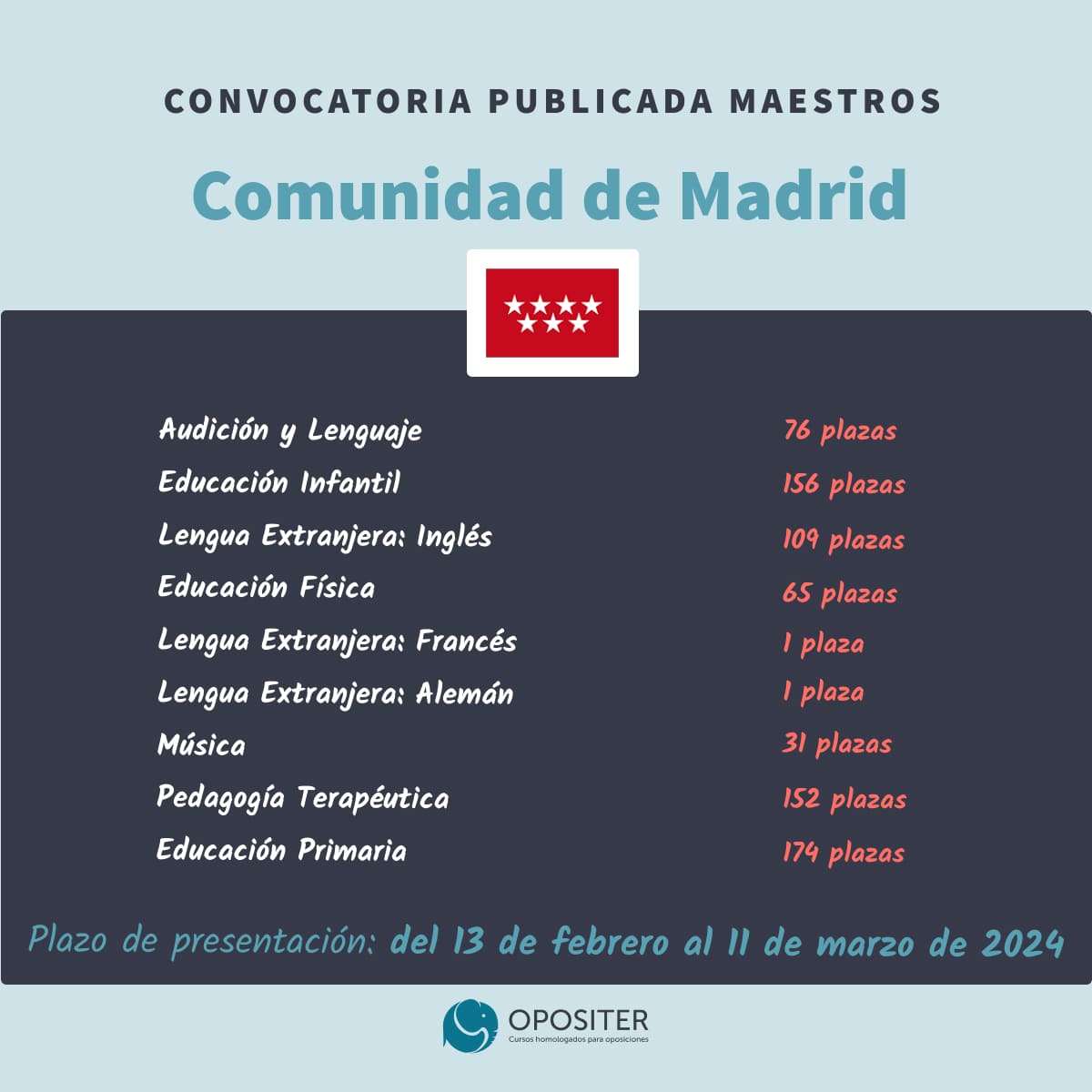 Convocatoria Oposiciones Maestros Reposición Madrid