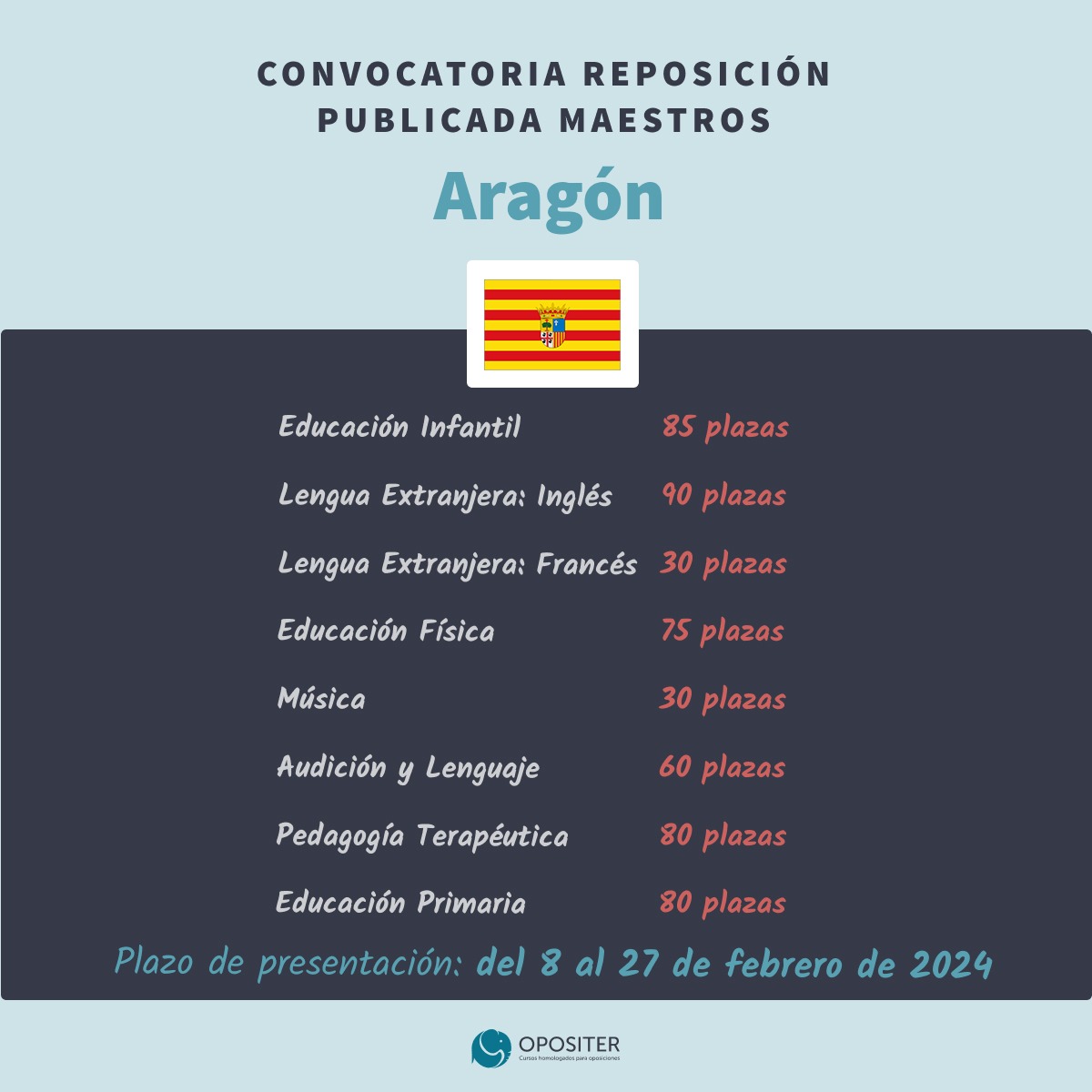 Convocatoria Oposiciones Maestros Reposición Aragón