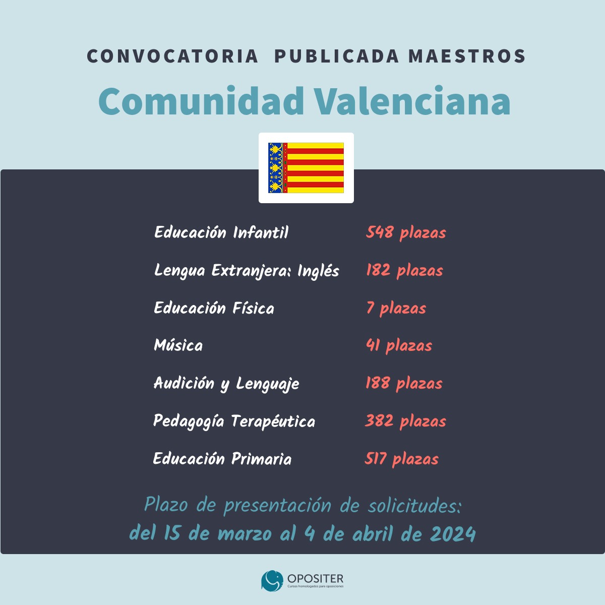 Convocatoria de Oposición de Maestros Comunidad Valenciana