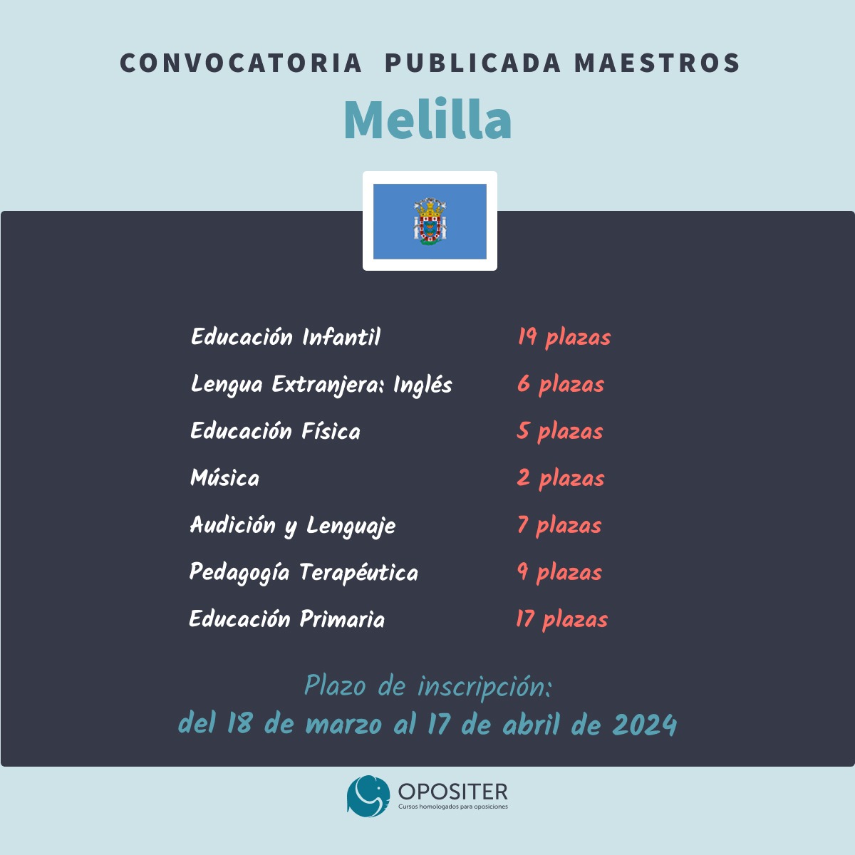 Convocatoria de Oposición para Maestros Melilla