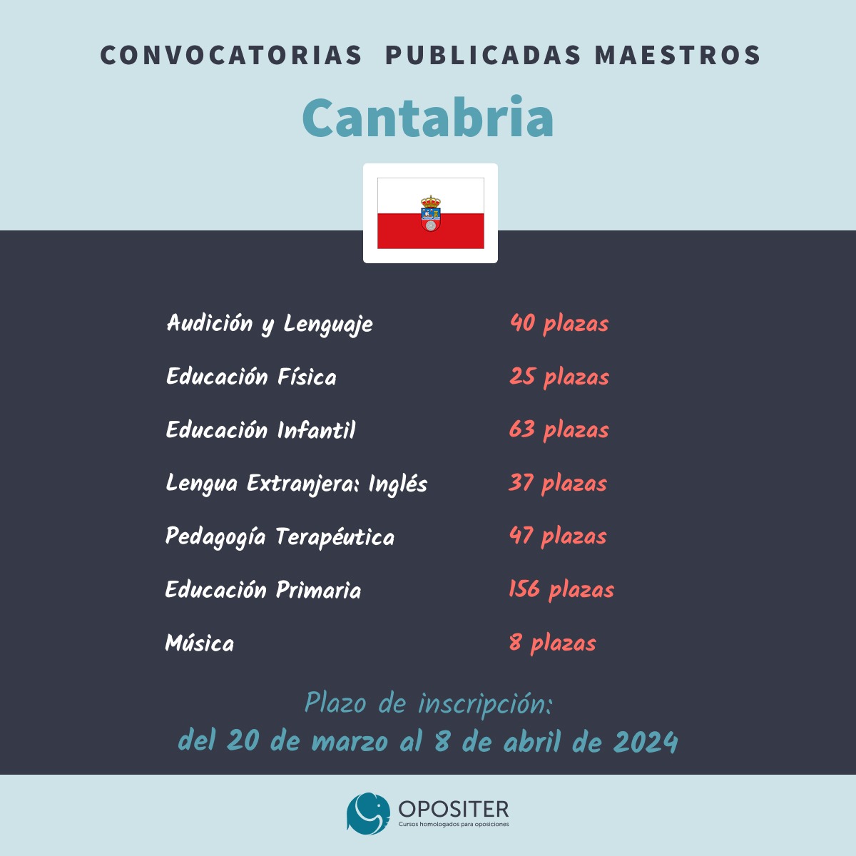 Convocatoria de Oposición para Maestros Cantabria