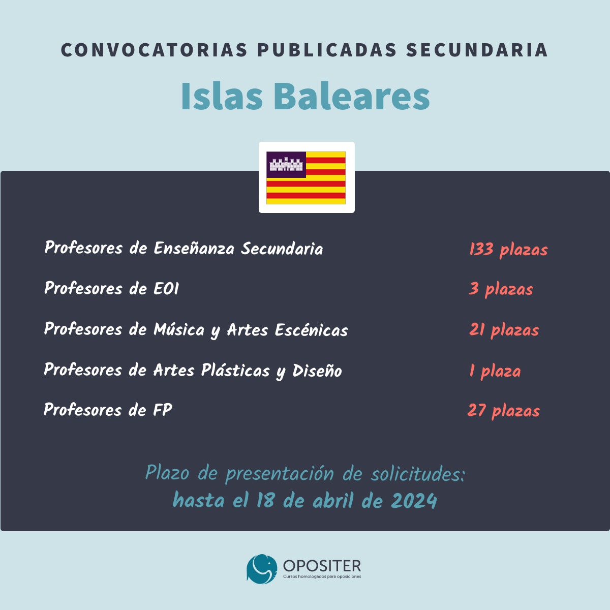 Secundaria Islas Baleares 2024